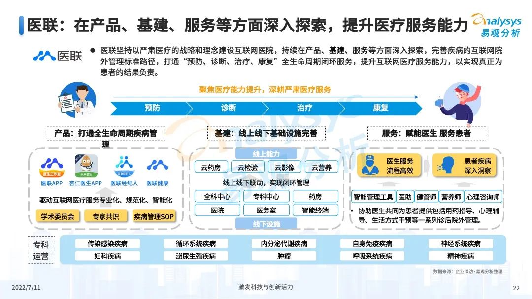 疫情之下,互联网医疗企业该如何解锁应用新场景?
