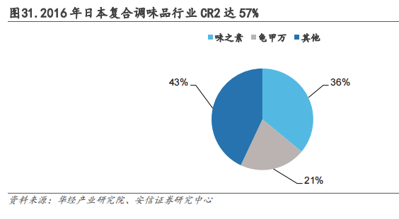 中式餐饮生意:被标准化的盘中菜,你还喜欢吗?