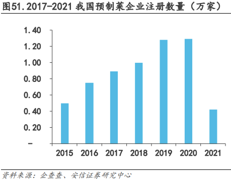 中式餐饮生意:被标准化的盘中菜,你还喜欢吗?