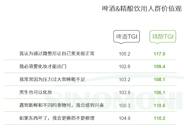 零基础精酿啤酒,这款智能啤酒酿造机掀起啤酒消费的DIY热潮