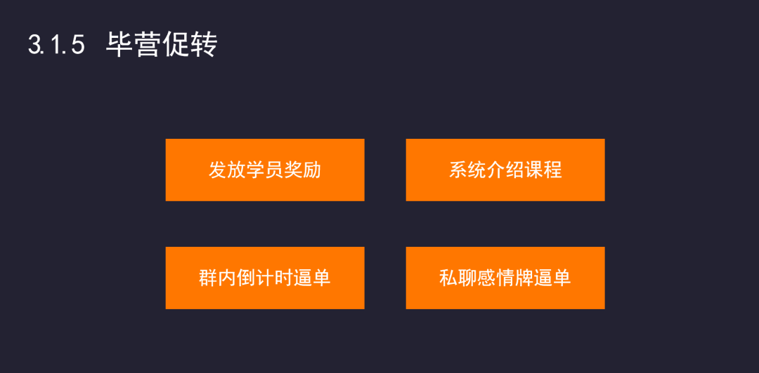 项目复盘:如何提高引流训练营的转化率? 项目复盘:如何提高引流训练营的转化率?