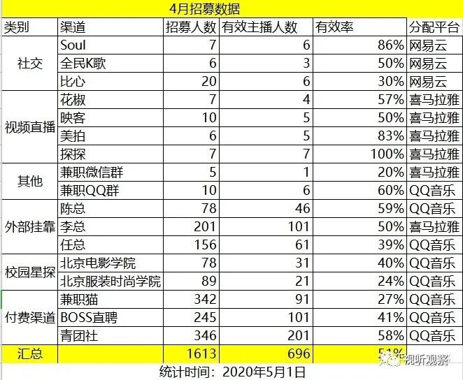 公会运营指南:主播招募的坑千千万,看过这篇少踩一半!