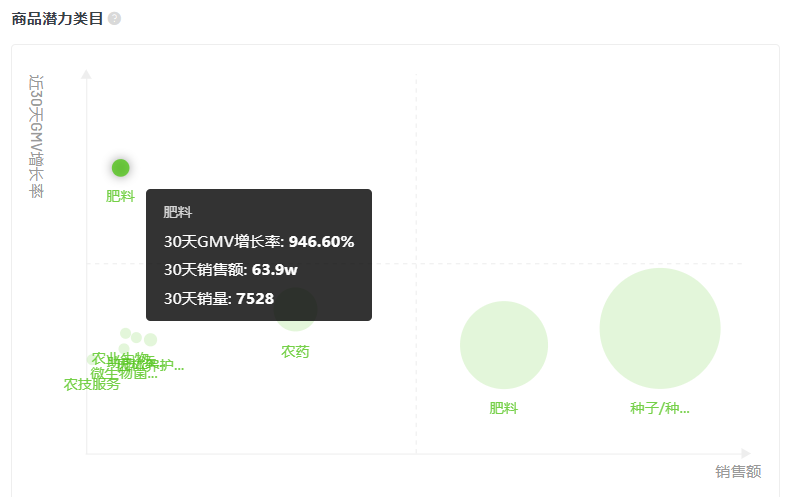 2月抖音电商与品牌营销趋势:农资绿植增长,春季减肥需求激增 2月抖音电商与品牌营销趋势:农资绿植增长,春季减肥需求激增