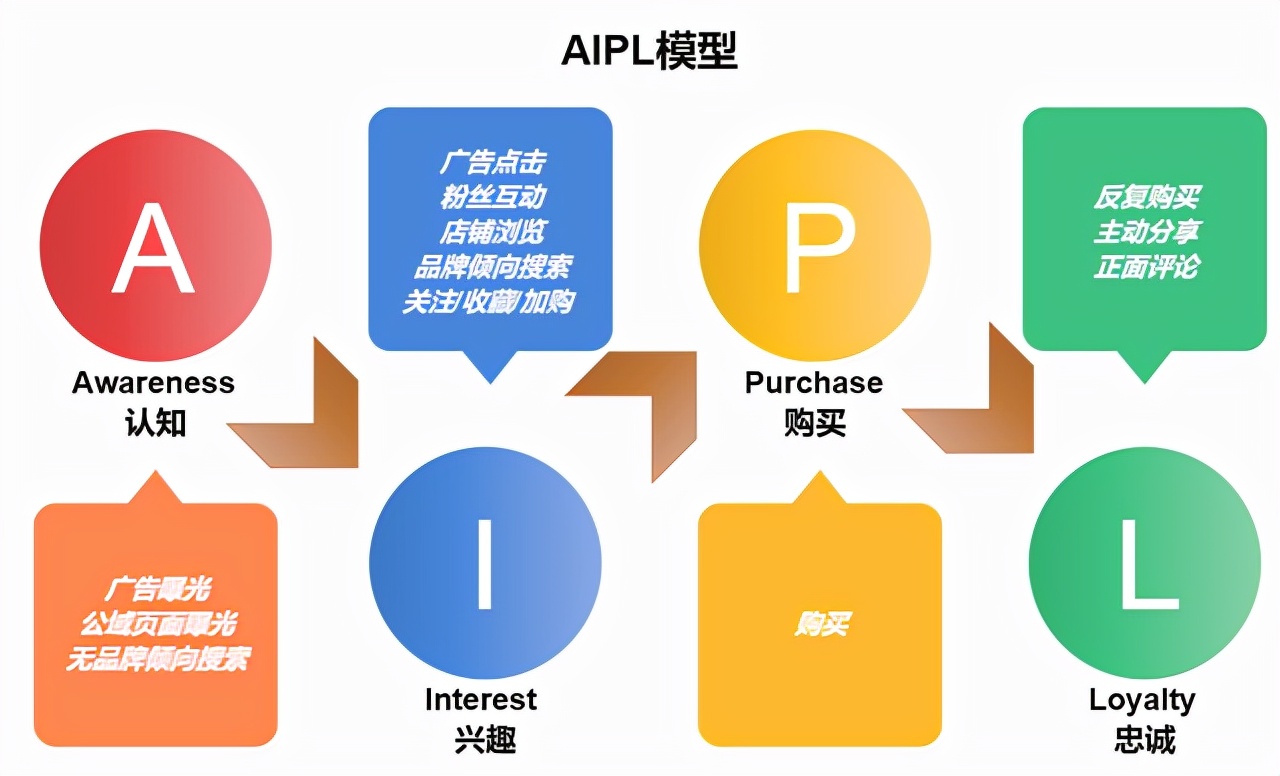 企业管理的基本知识,五大体系四种方法三大核心-果果圈企业管理