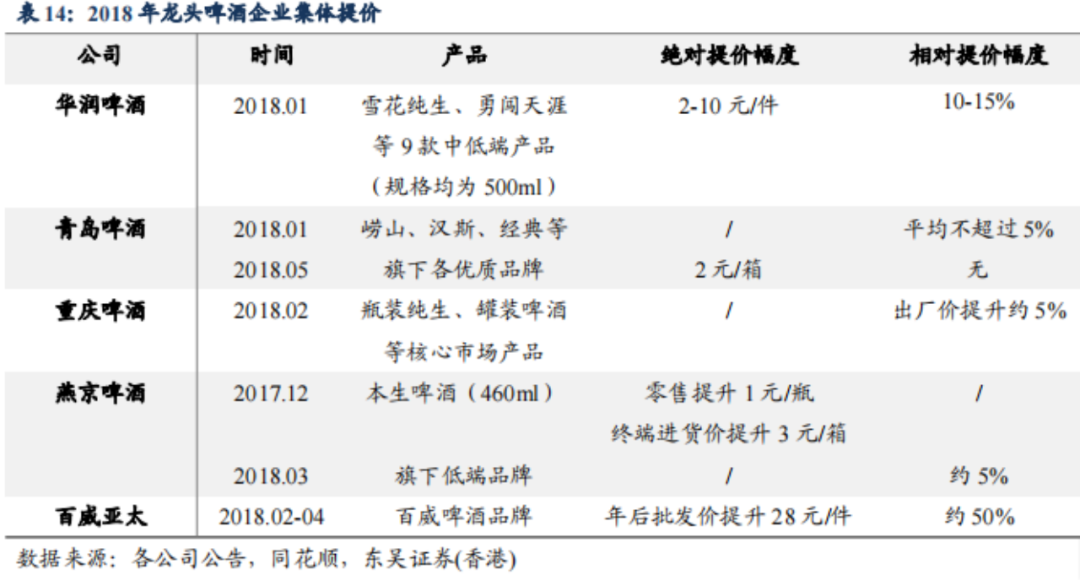 中国啤酒品牌们走入洼地，高端化真能解围？
