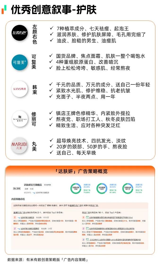 2025彩妆护肤丨经济低迷期,美妆越贵越疯卖?