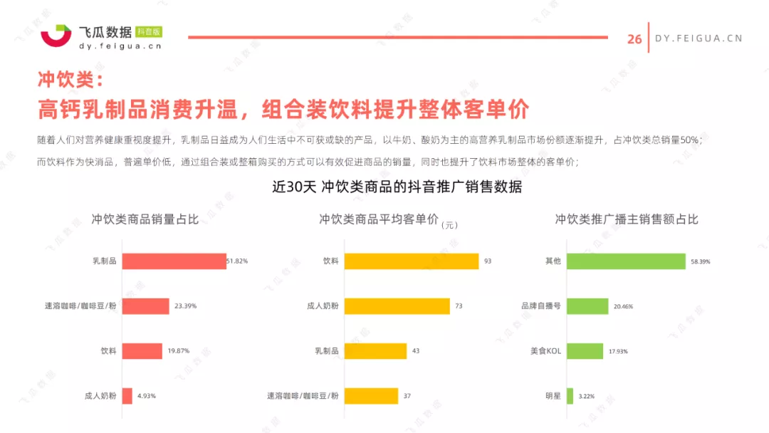 2021抖音美食类短视频及直播营销趋势报告 2021抖音美食类短视频及直播营销趋势报告