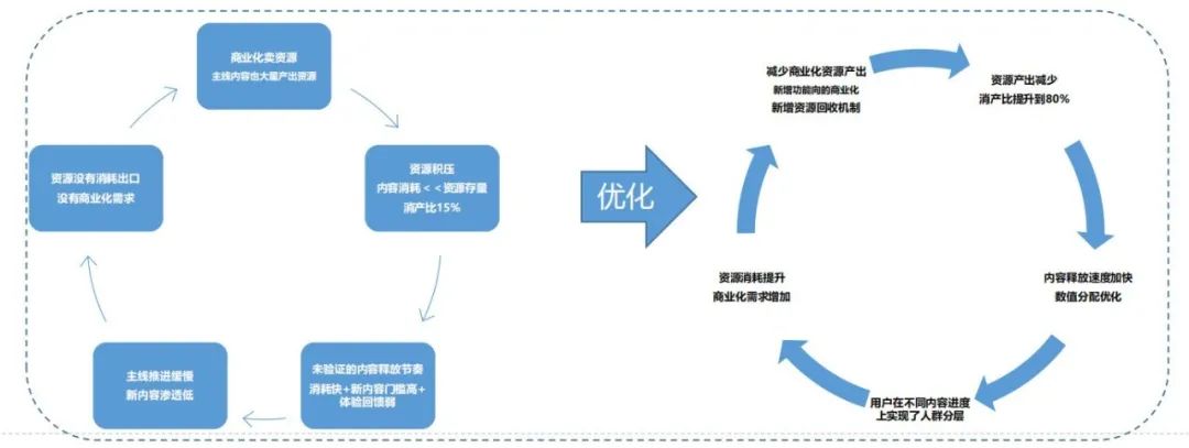 &ldquo;从0到1&rdquo;的开发者全套攻略与揭秘非洲的十亿级游戏市场