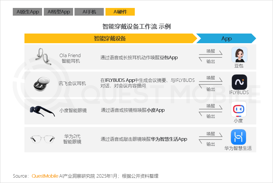 QuestMobile2024年AIGC应用发展年度报告:AI原生APP三强争霸,AI应用“四大模式”形成,智能体数量超过小程序