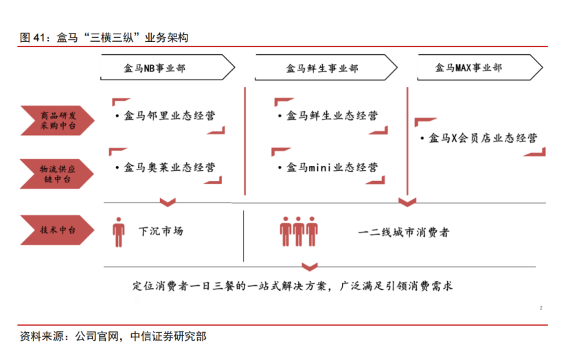 盒马IPO停了
