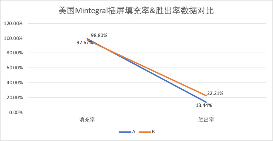 经验分享｜探讨聚合平台的测试与选择