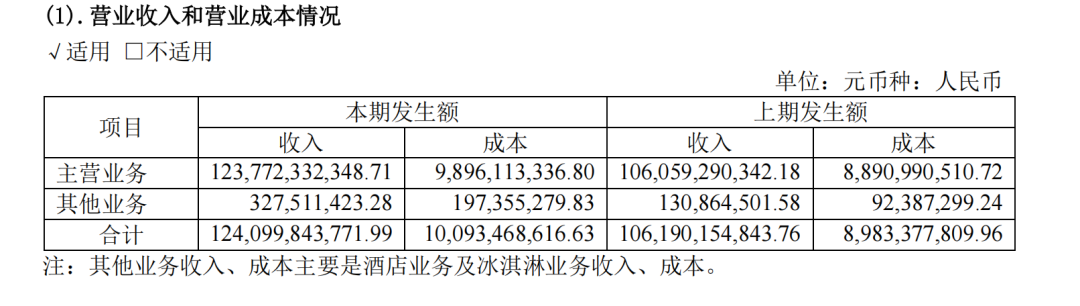 茅台冰淇淋的终点,是IP“套利”
