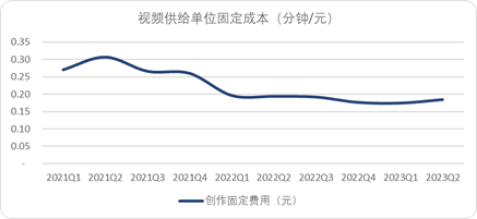 摊开快手，我们看到了短视频3个底层秘密