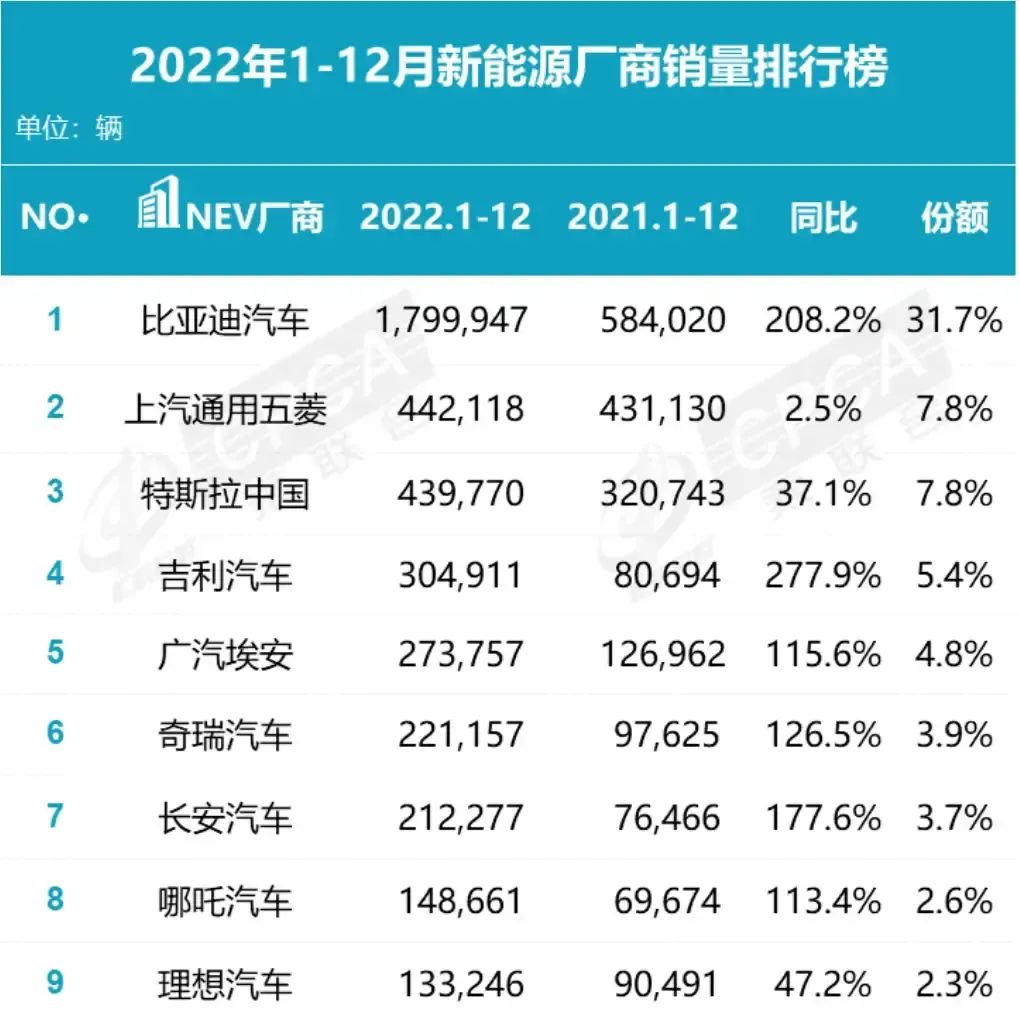 年销180万辆的特斯拉，护城河却在崩塌