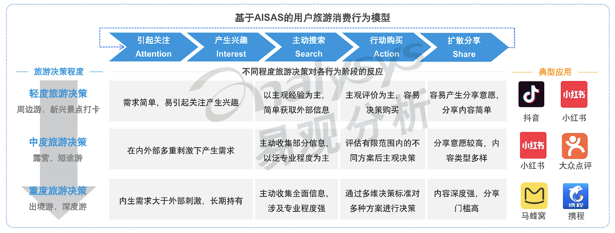 小红书2023春节消费报告解读:大众消费意愿集中释放,表达和分享成为新经济消费诉求