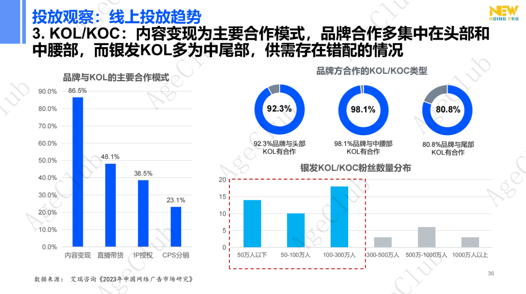 新人群、新场景、新策略,精准and跨界,创新银发消费“人货场”新蓝图!