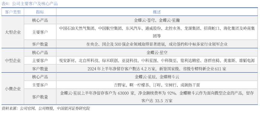 金蝶4年亏损12亿,徐少春喊出“黄金十年”有心无力?