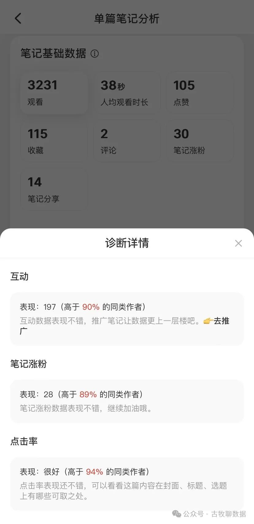 案例解析：小红书数据中心，似乎不大行？