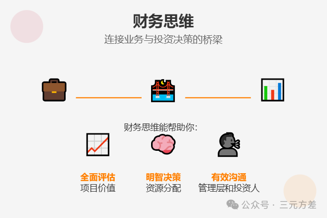 数据分析思维清单13/50:财务思维