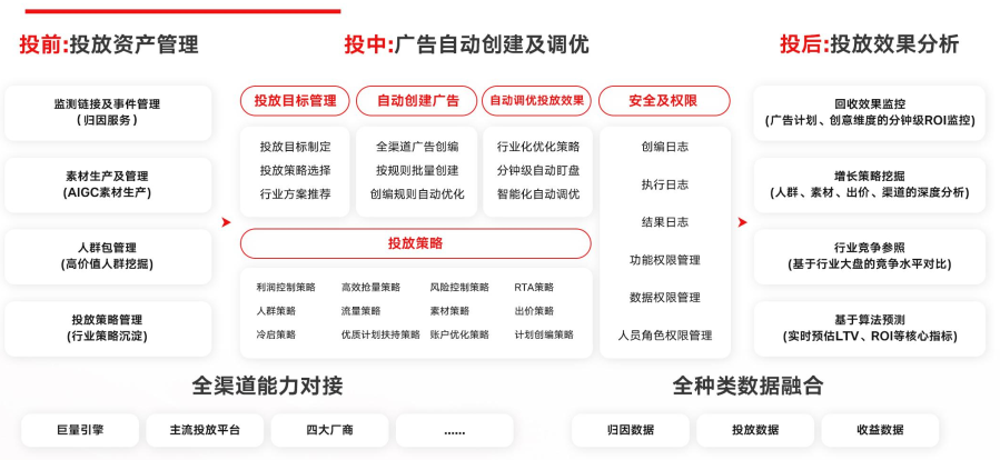 今年双11,为什么都在聊智能化?