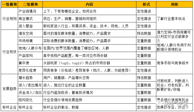 行业分析的套路和模版,拯救不少数据人!