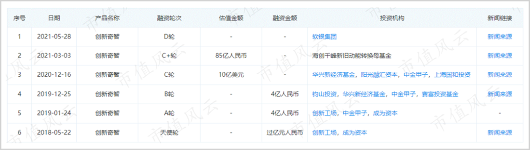 暴跌80%,李开复难救创新奇智