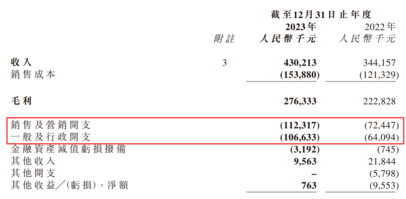 靠运营周杰伦IP的巨星传奇23年收入4.3亿元|雷报