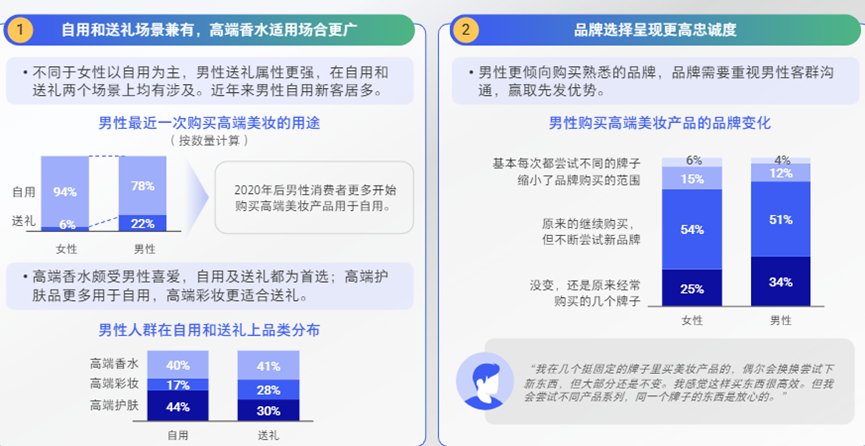 2022高端美妆市场趋势复盘：新人群与新品类如何两手抓（下）
