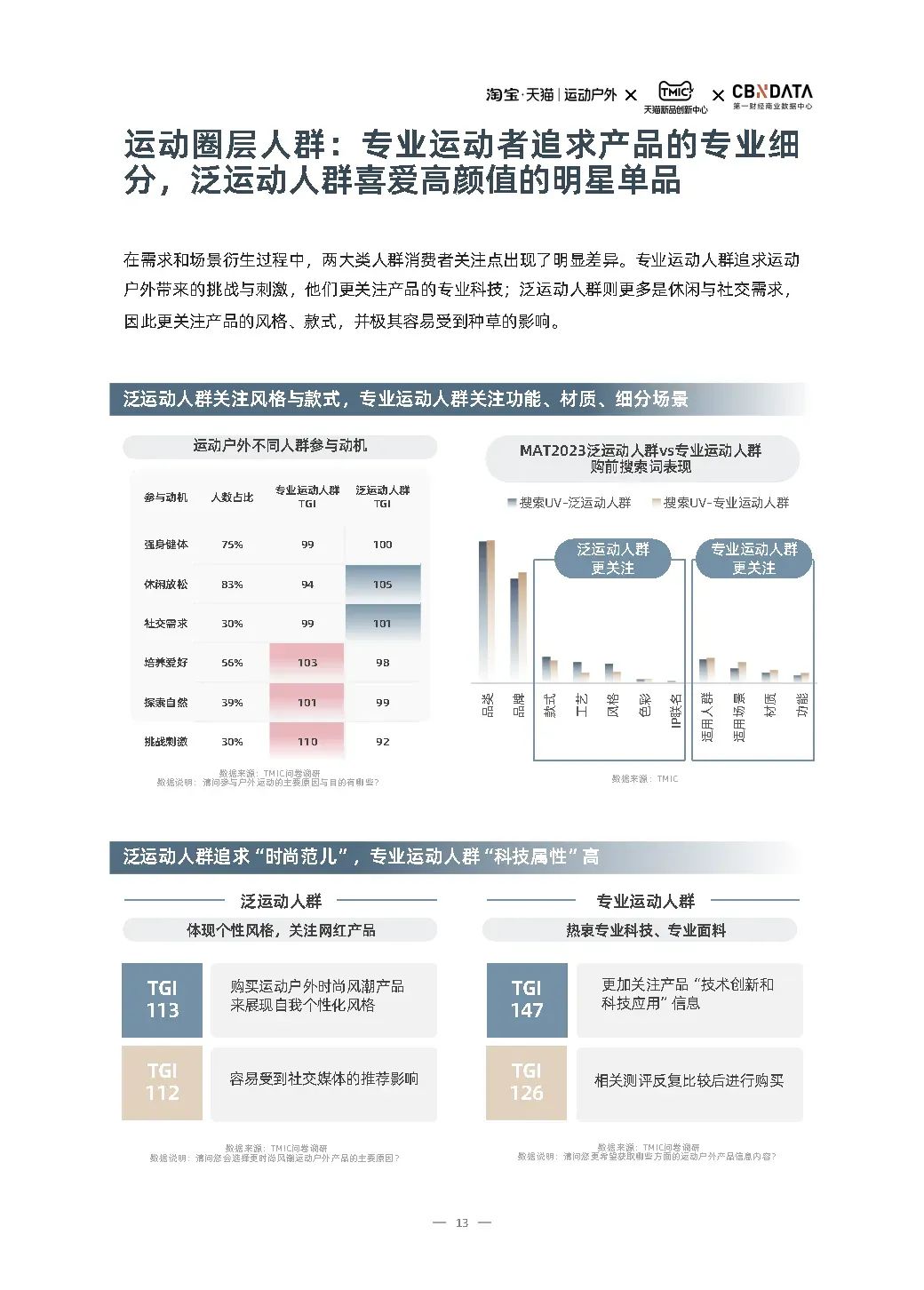 此消彼长之间,国货品牌如何“进化”?
