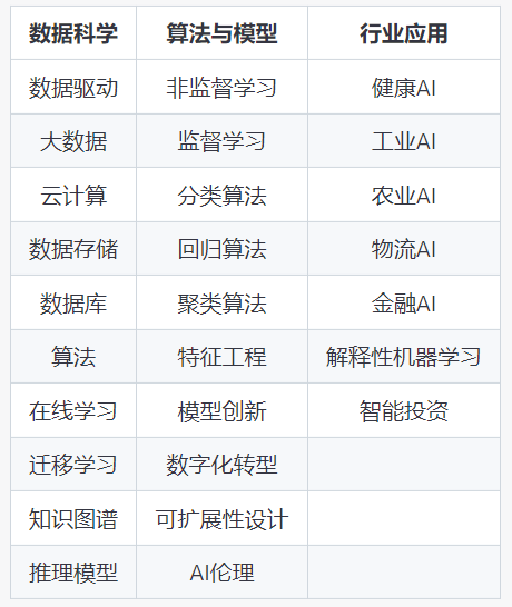 如何用chatGPT快速了解一个行业?