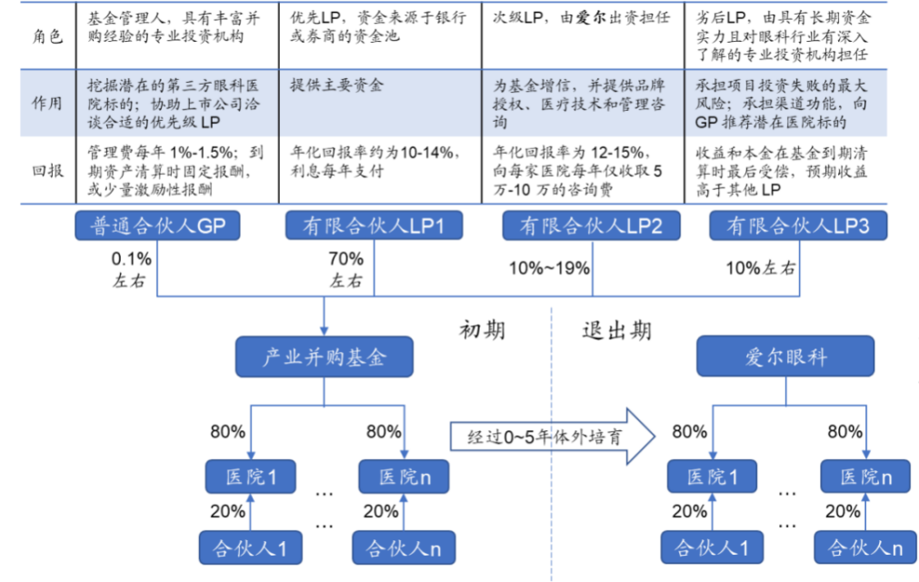 &ldquo;双腰斩&rdquo;后，再看爱尔眼科的虚实
