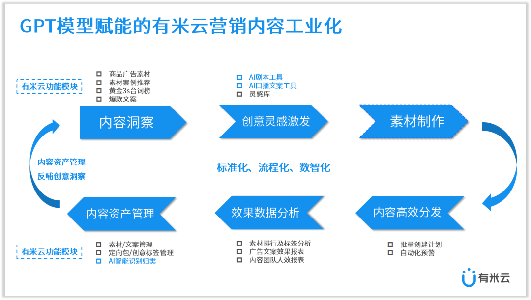 专访有米云CTO蔡锐涛:ChatGPT时代,如何释放内容营销生产力?| 领风者