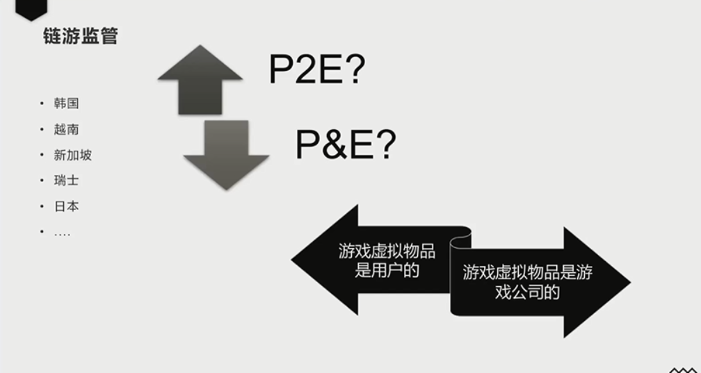 当币圈、链游与元宇宙融为一体，&ldquo;元宇宙出海&rdquo;究竟有何风险？