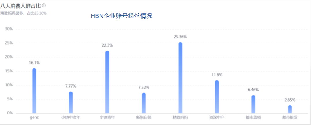 半年抖音销售额近1个亿，4个品牌背后的4种打法，哪种适合你？
