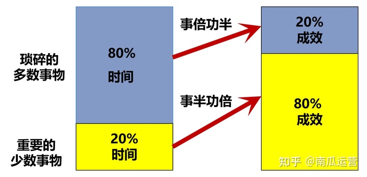 打造职场稀缺性，让我终身受用的5个习惯！