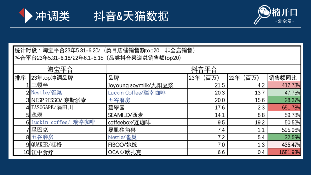 从这11个类目的618数据,看看天猫&抖音背后还有哪些机会?