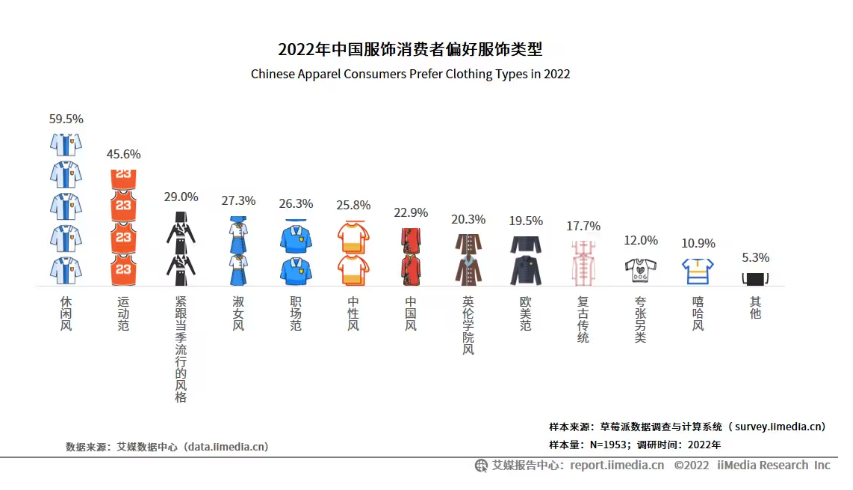 商务男装转型路径渐渐明晰,九牧王率先开启价值上升期?