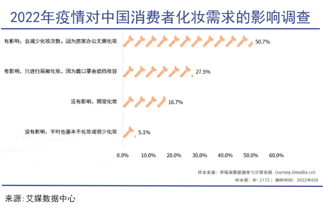 “口红效应”失灵了?|巨潮