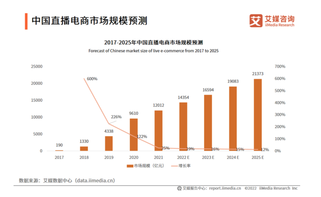 数字人主播的618：24小时无休，成交额增幅99倍