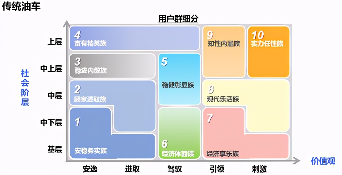 新能源汽车迎来“第二春”如何制定营销战略和策略? 新能源汽车迎来“第二春”如何制定营销战略和策略?