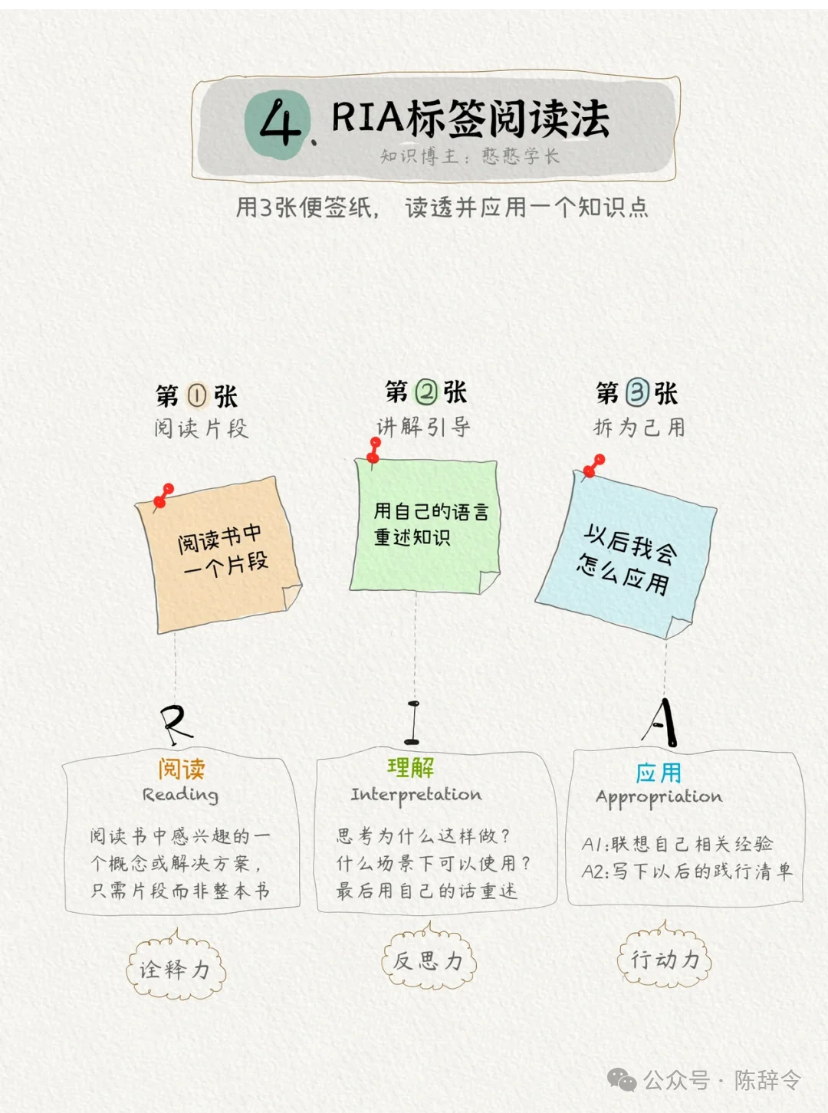 为什么你学习效率很低?因为你不会做笔记。来看高手都在用的6种高效笔记法。