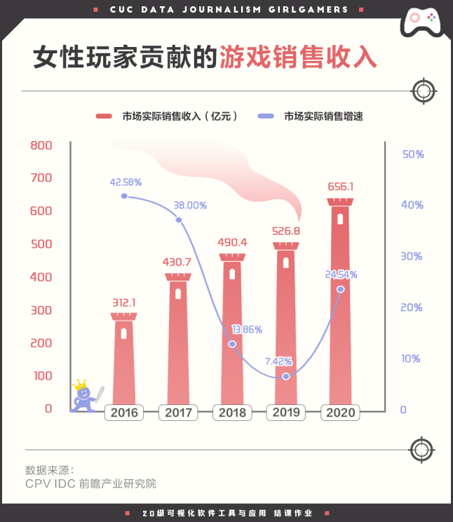 女性向游戏,变革前夜