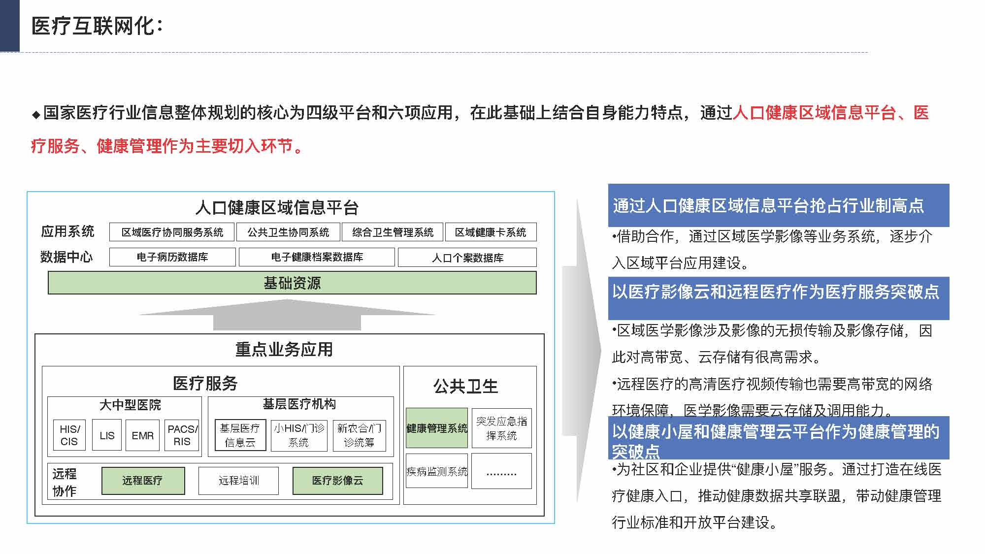 产业互联网发展趋势及机会分析报告（117页完整版），限时下载