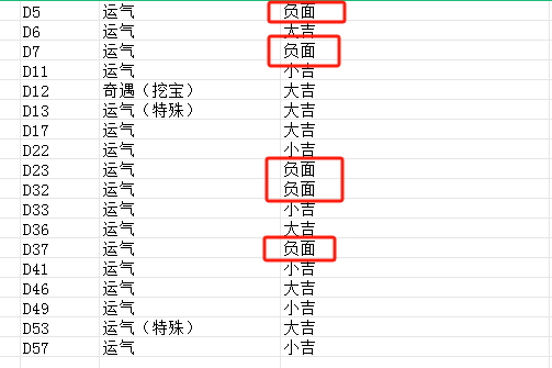 发行两周流水超1000万美金,稳居韩国畅销榜前列的Habby新游《卡皮巴拉》产品玩法拆解分析