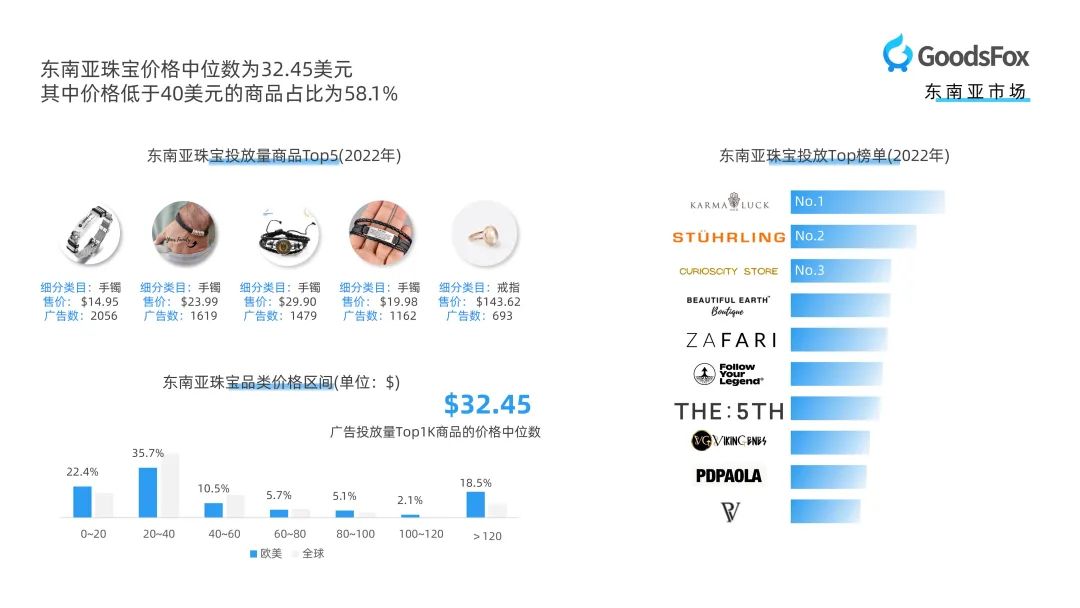 珠宝饰品类出海新趋势!珠宝行业DTC品牌营销报告研究