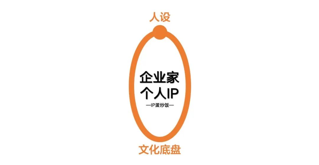 企业家个人IP,如何塑造?