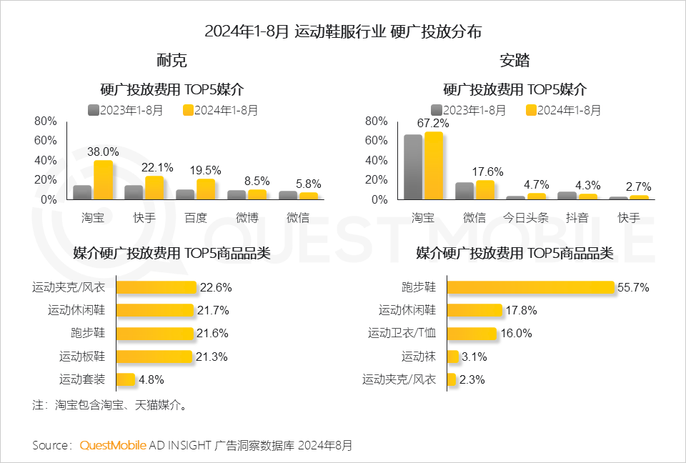 QuestMobile 2024年渠道营销洞察:一体营销模式助推头部渠道走强,品牌布局占比平均超过50%