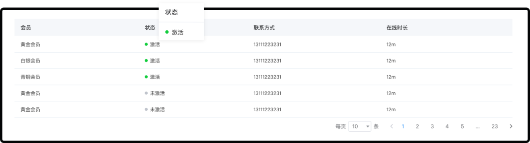 B端设计案例解析!一次性掌握8种表格展示样式