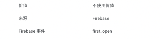展开聊聊Google AC 3.0