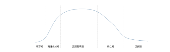 6个关键点;打造出一个高质量的商业社群 6个关键点;打造出一个高质量的商业社群
